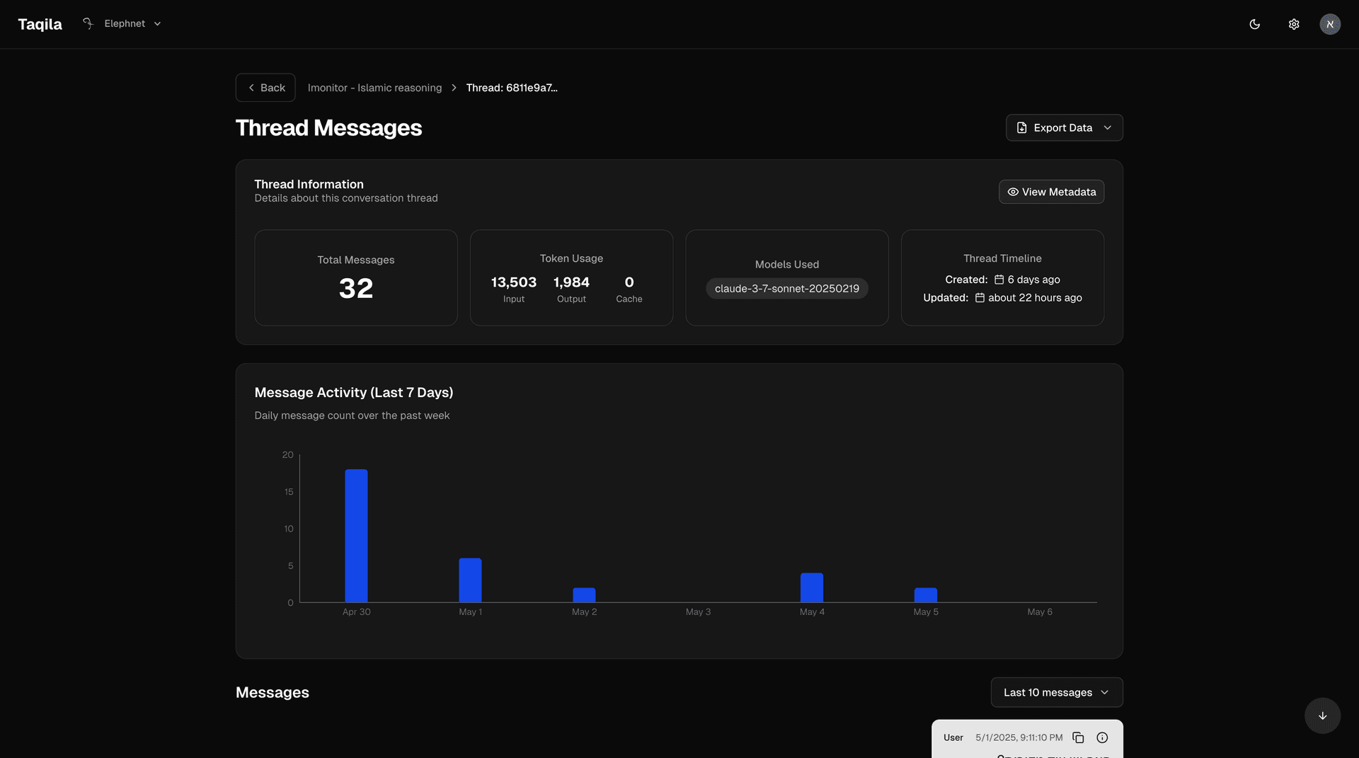 Thread Analytics Dashboard